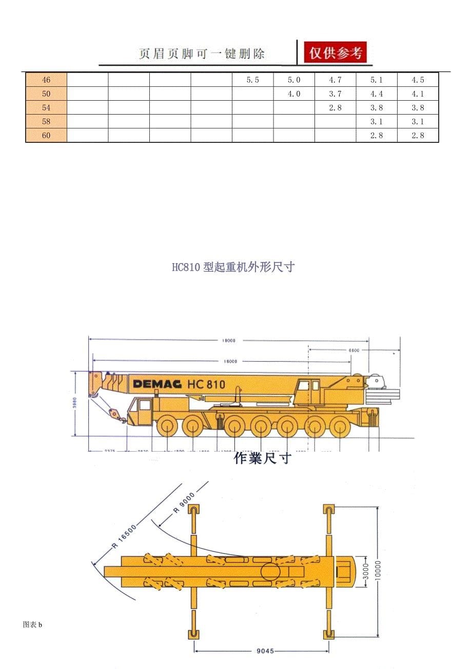 20吨至500吨各型汽车式吊车起重性能表[优质内容]_第5页