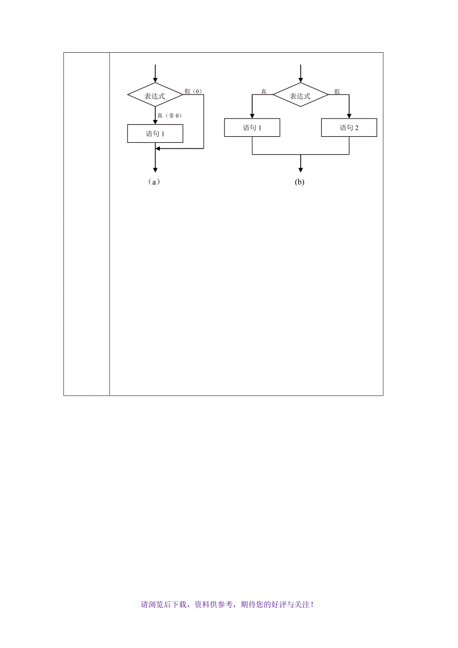 教案1(IF语句的三种形式)_第2页