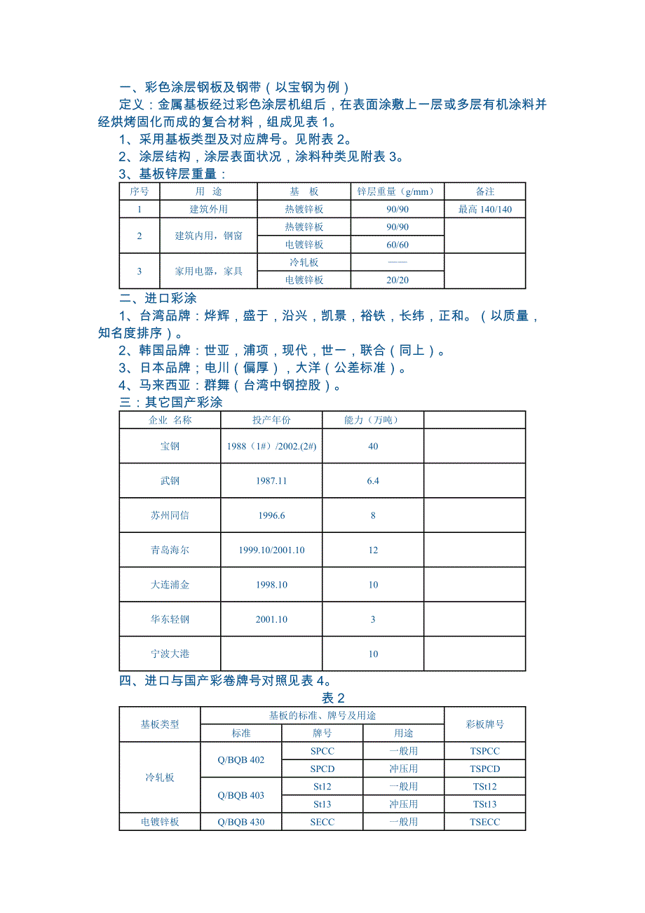 彩色涂层钢板及钢带一般知识.doc_第1页