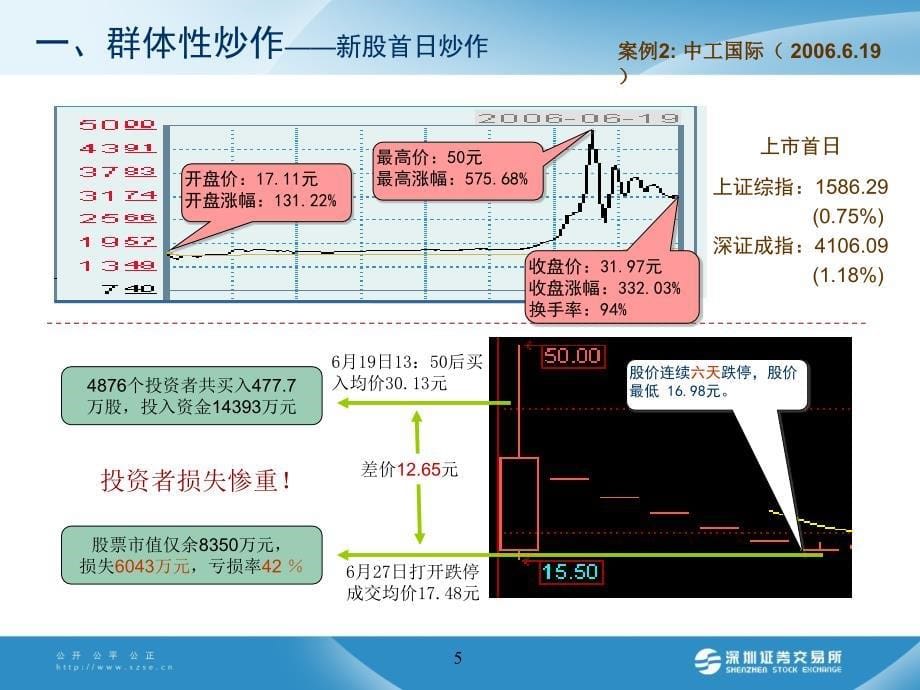 创业板客户交易行为管理_第5页