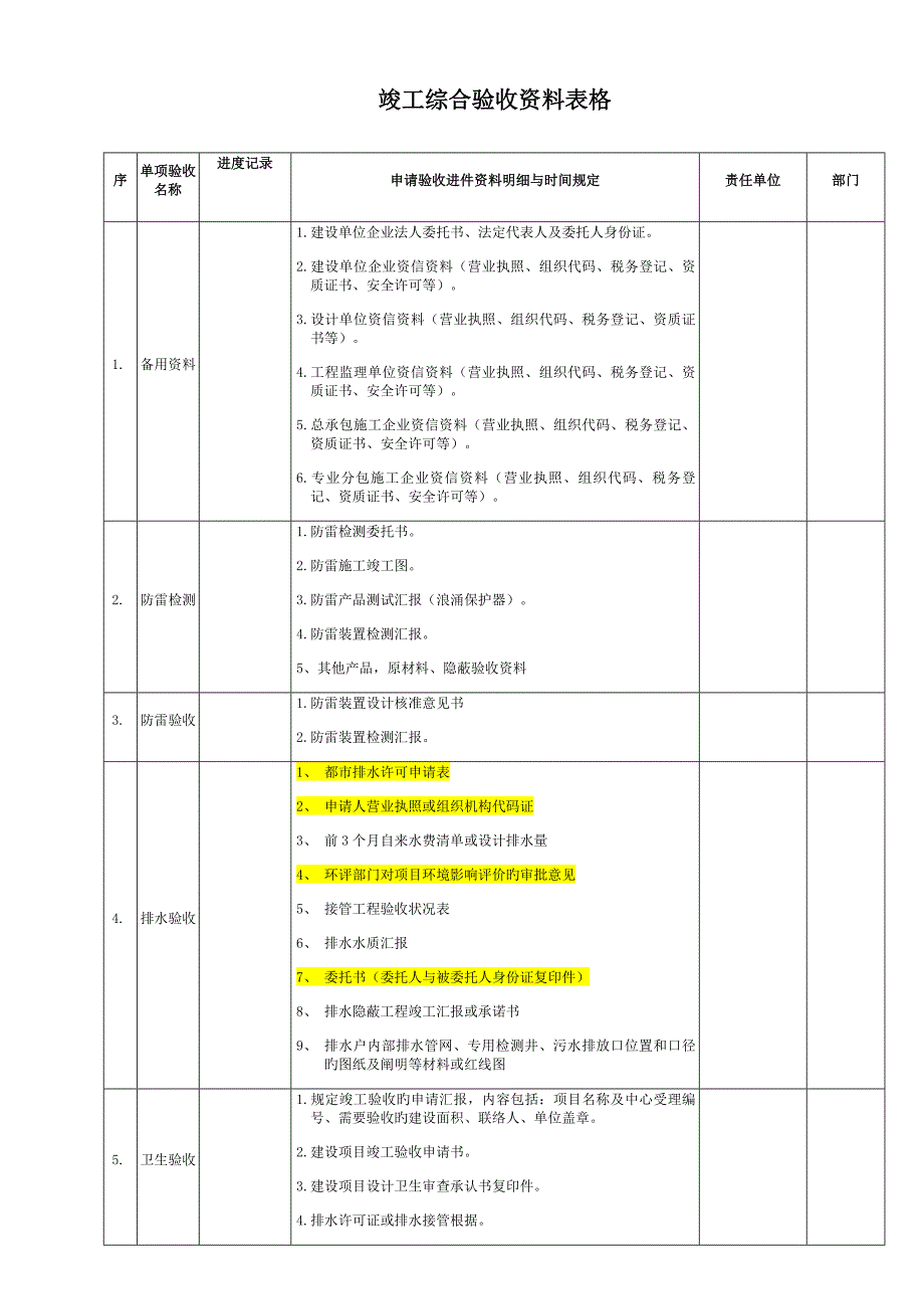 建筑工程各专项竣工验收需材料清单.doc_第1页