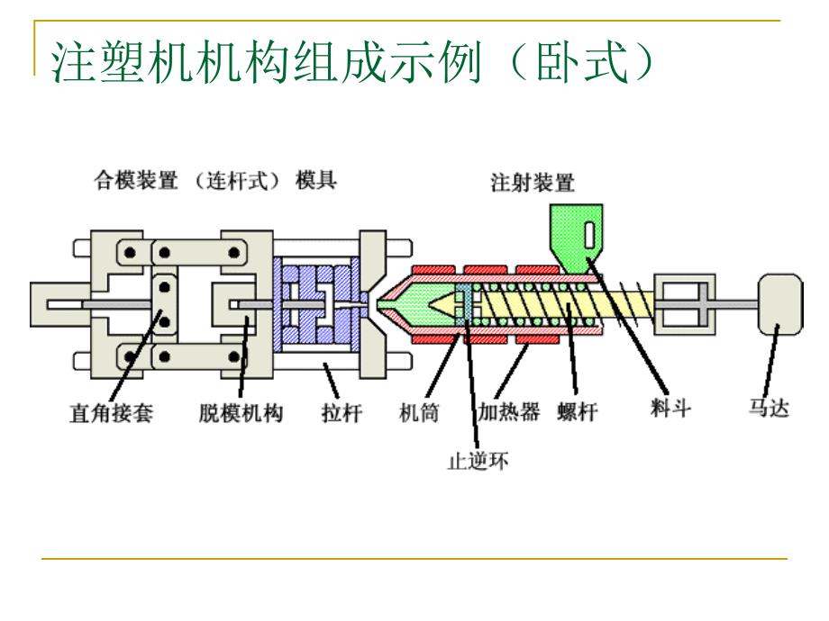 注塑机原理及工作概述_第4页