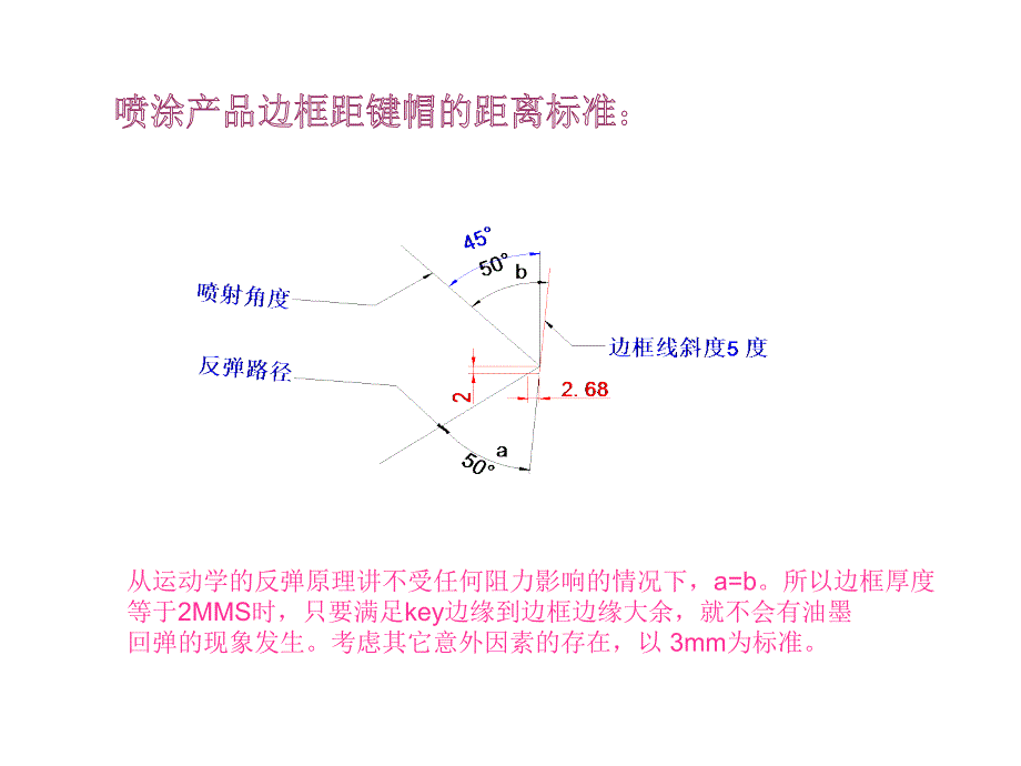 万德产品结构和生产工艺_第3页