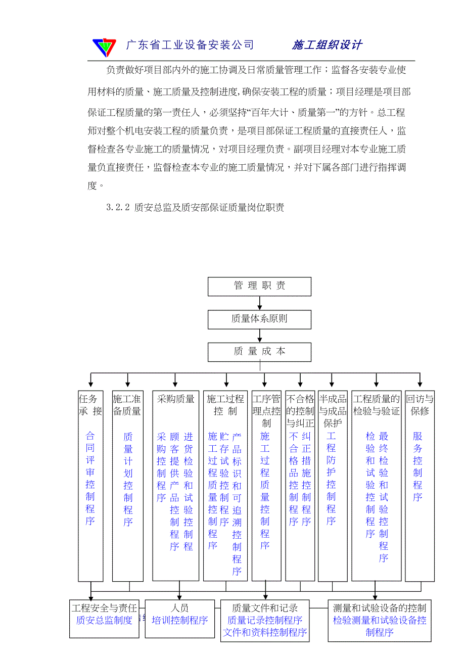 章质量保证措施（天选打工人）.docx_第3页