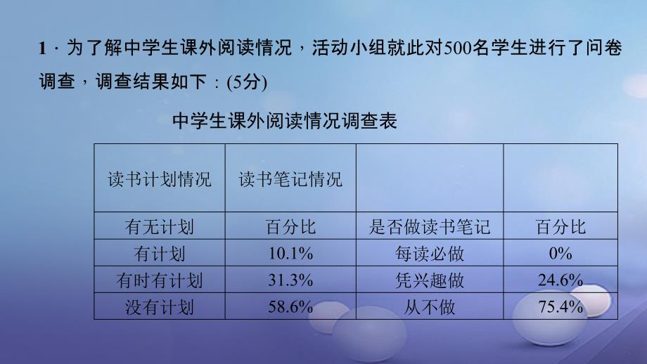 （西南专版）九年级语文上册 第四单元 综合性学习——好读书 读好书课件 新人教版[共12页]_第2页