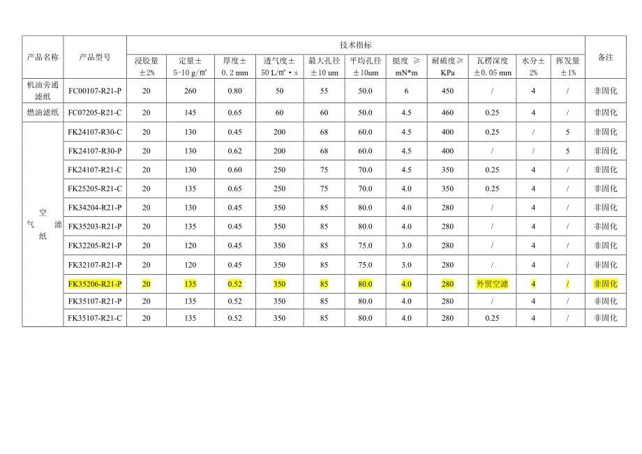 汽车滤纸技术参数表.doc_第5页
