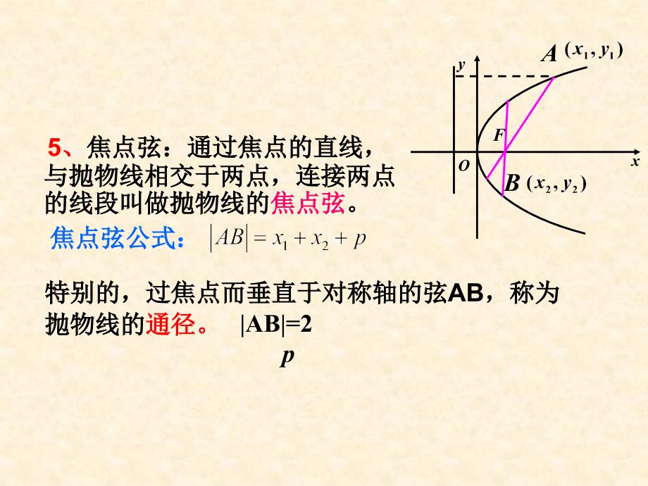 抛物线的简单几何性质课件_第5页