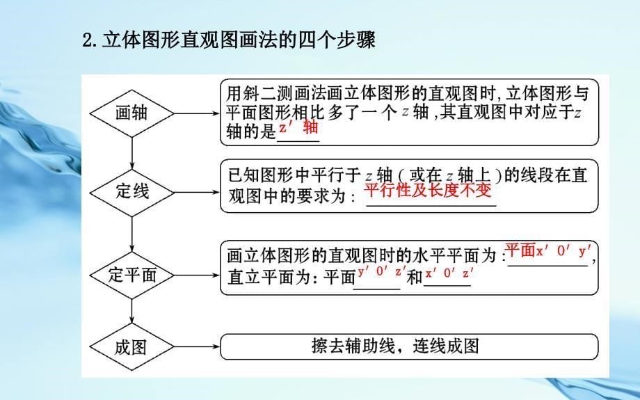 北师大版数学必修二课件：1.2直观图_第5页