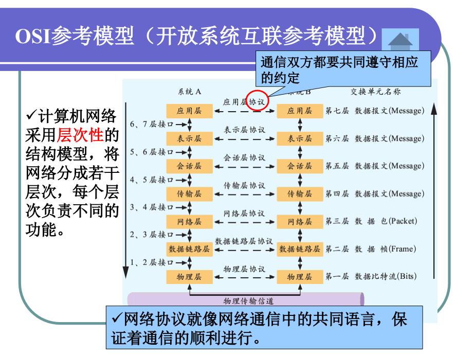 网络通信的工作原理_第4页