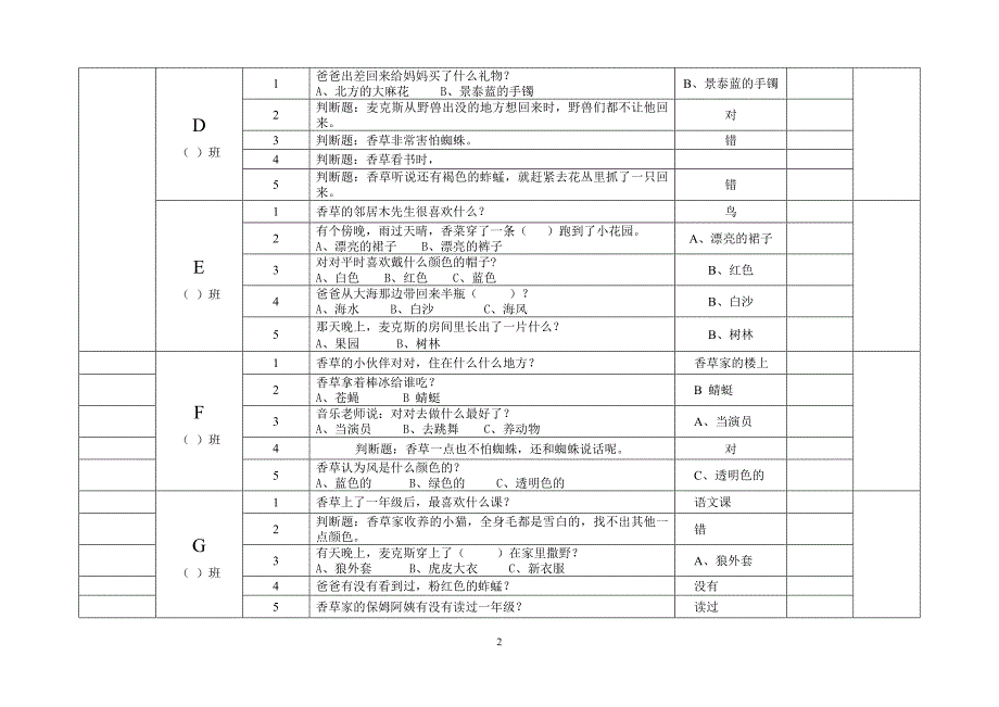 2012学年第一学期暑假必读书籍趣味赛——三年级趣味题.doc_第2页