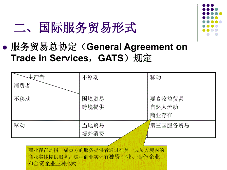 4国际贸易———国际服务贸易_第3页