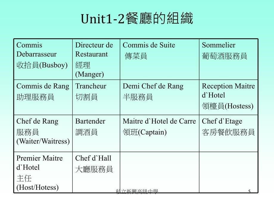 新兴高中观光事业科_第5页