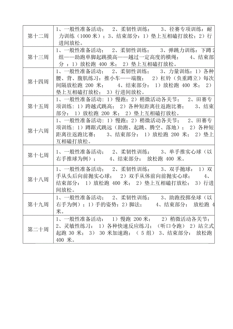 2014年下期田径队训练计划.doc_第3页