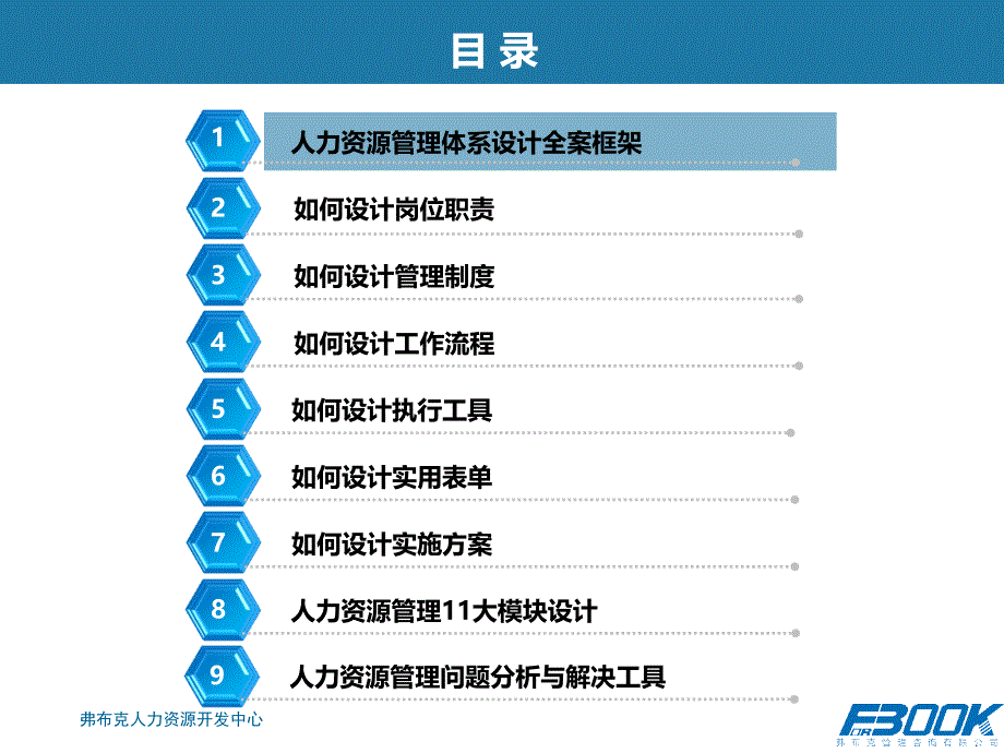 人力资源管理体系设计全案－培训与指导ppt课件_第3页