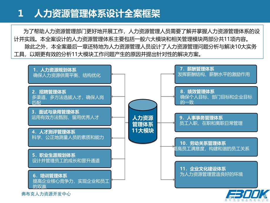 人力资源管理体系设计全案－培训与指导ppt课件_第4页