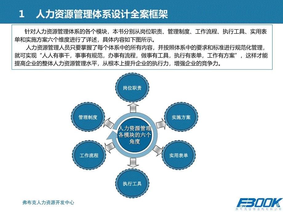 人力资源管理体系设计全案－培训与指导ppt课件_第5页