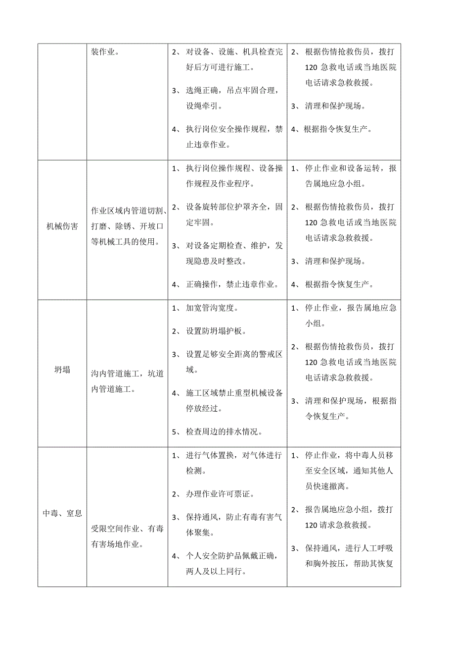 安全生产应急处置卡模板(5)_第2页