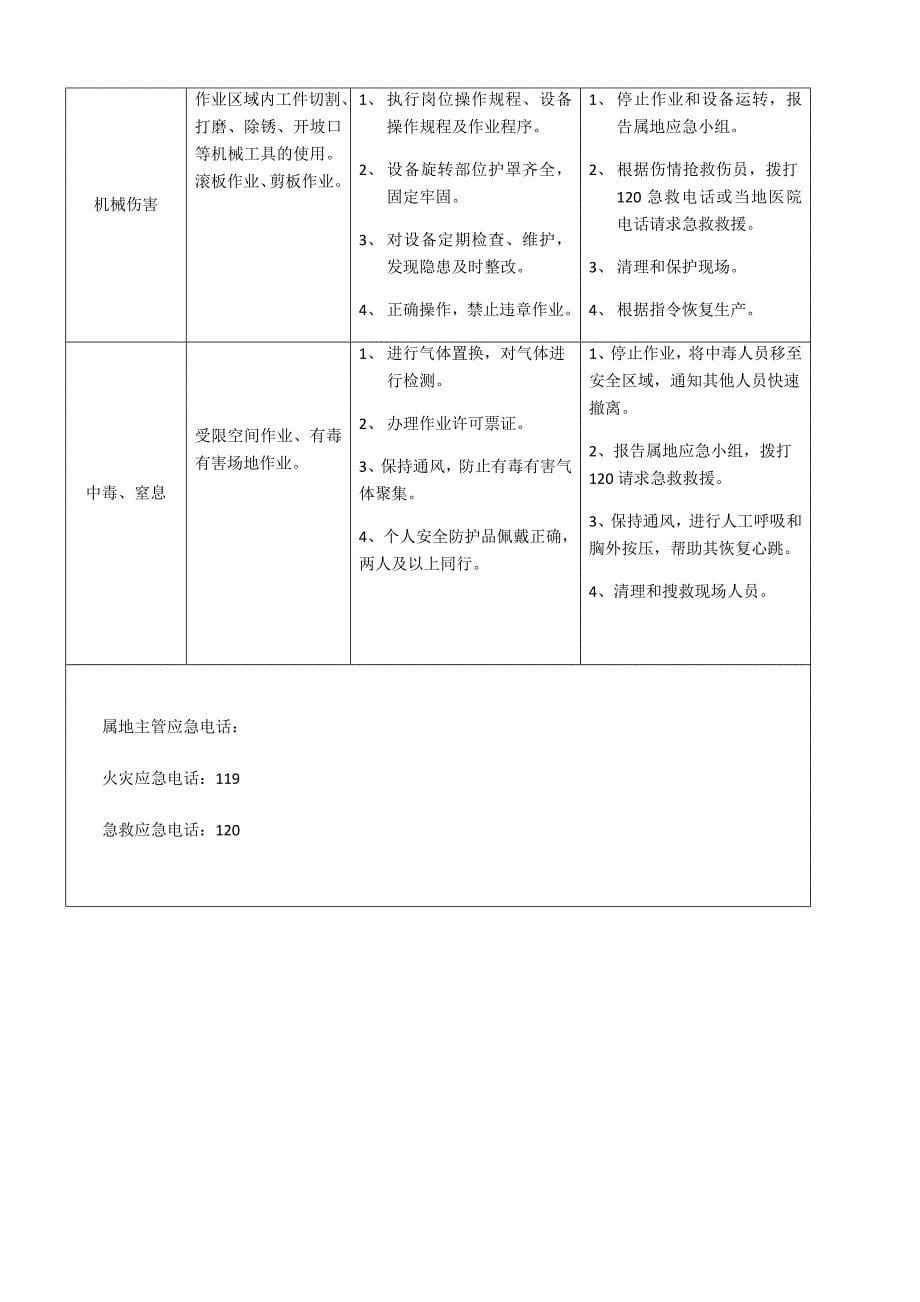 安全生产应急处置卡模板(5)_第5页