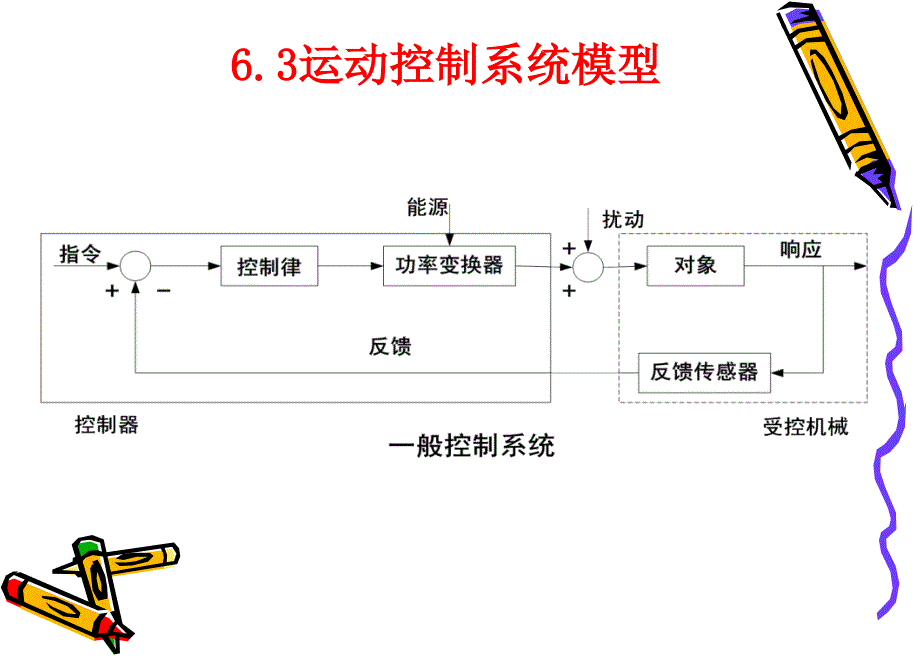 运动控制系统模型课件_第2页