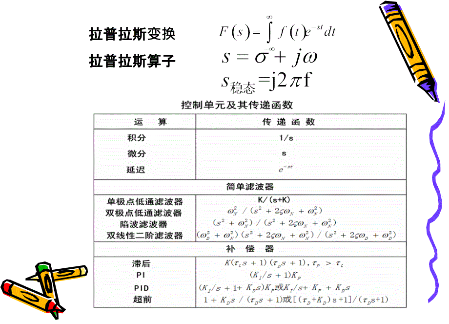 运动控制系统模型课件_第3页