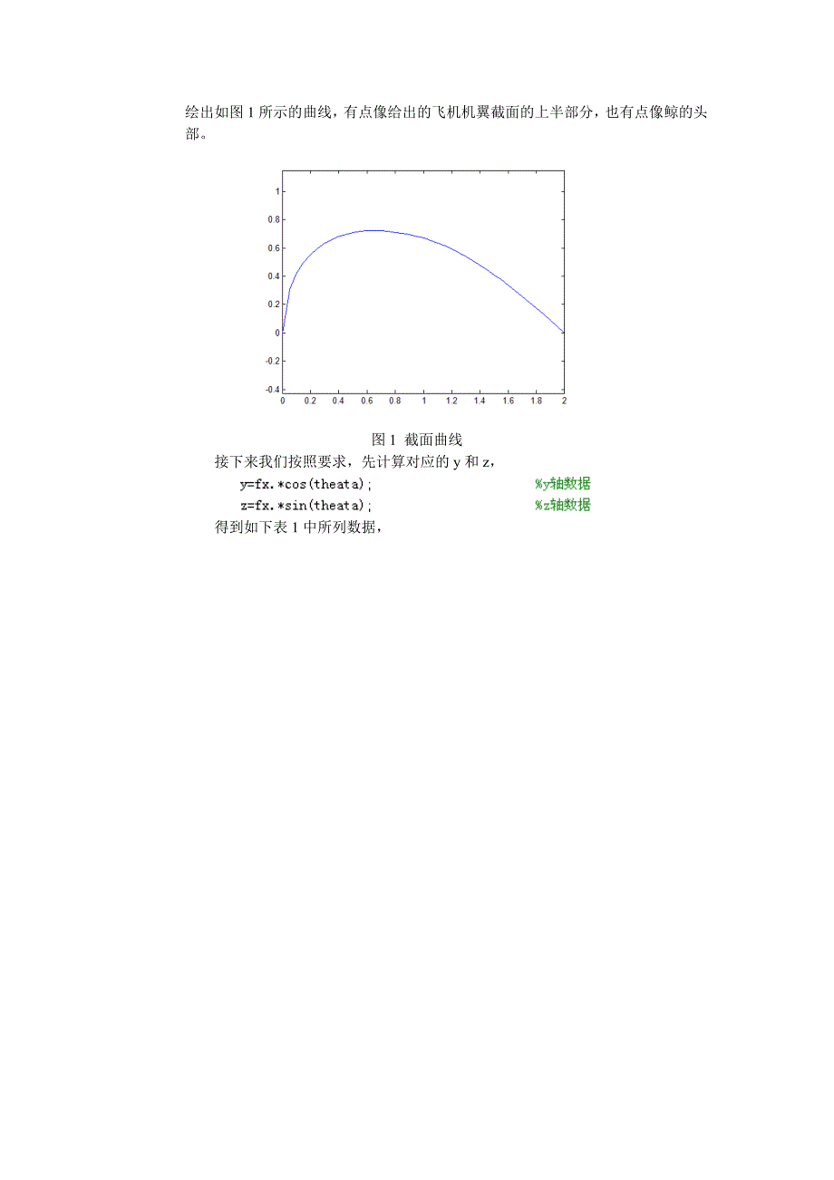 旋转曲面图形绘制.doc_第2页