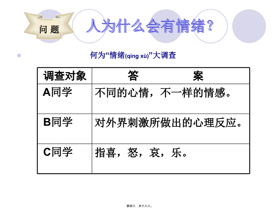 医学专题—人为什么会有情绪_第4页