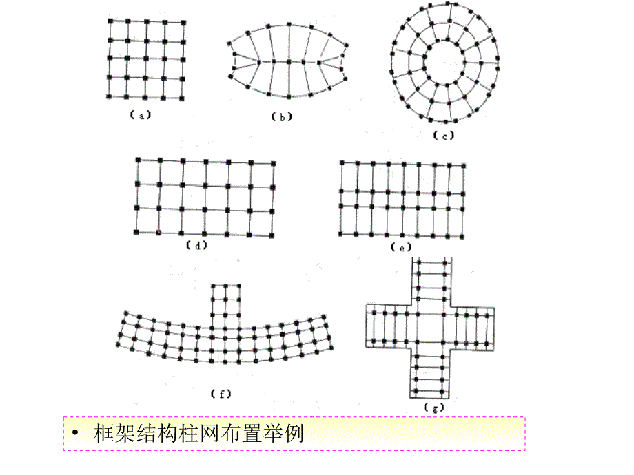 土木概论之高层与超高层建筑课件_第4页