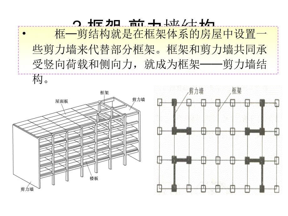 土木概论之高层与超高层建筑课件_第5页