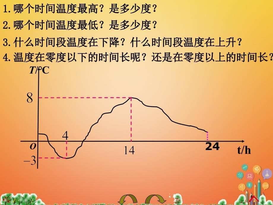 八年级数学下册 第19章 一次函数 19.1.2 函数的图象（第1课时）教学 （新版）新人教版_第5页