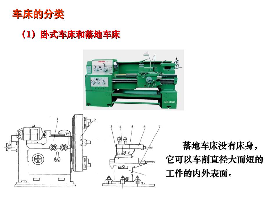 CA6140型车床传动系统[1]资料_第4页