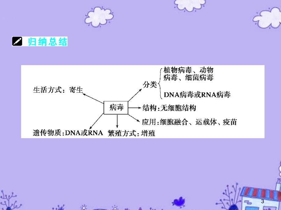 高三生物一轮复习从生物圈到细胞ppt课件_第3页