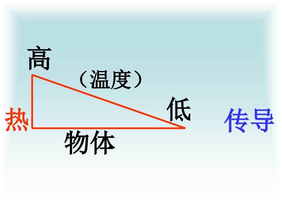 青岛版科学四上杯子变热了PPT课件7_第4页