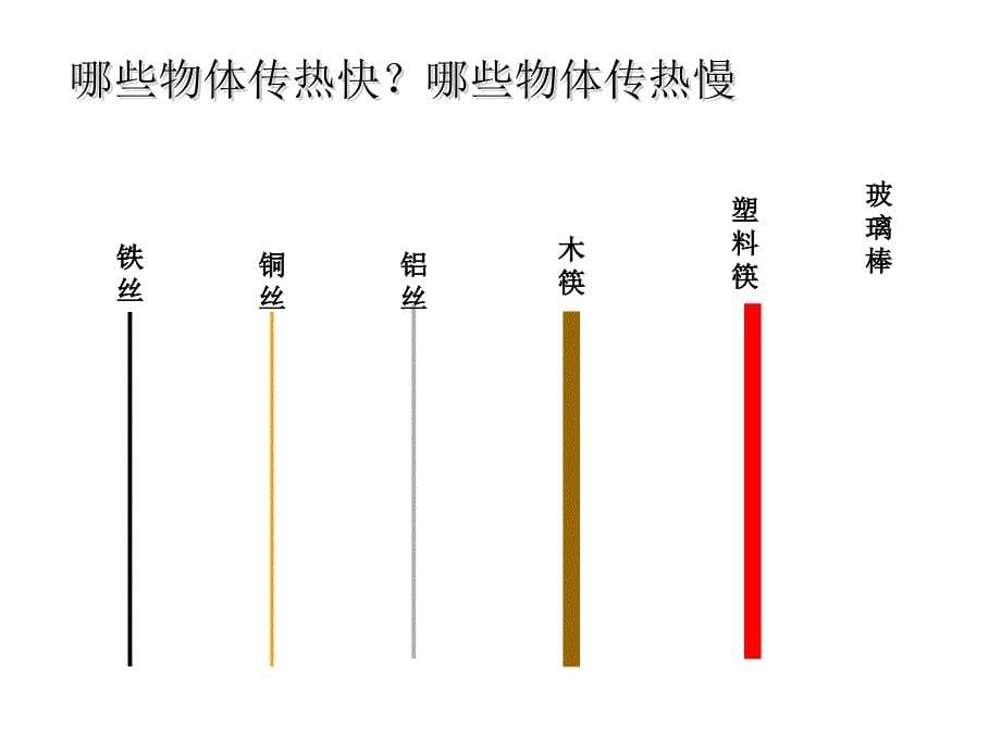 青岛版科学四上杯子变热了PPT课件7_第5页