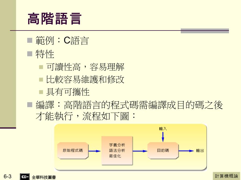 全华计概书的第6部分程式语言_第3页