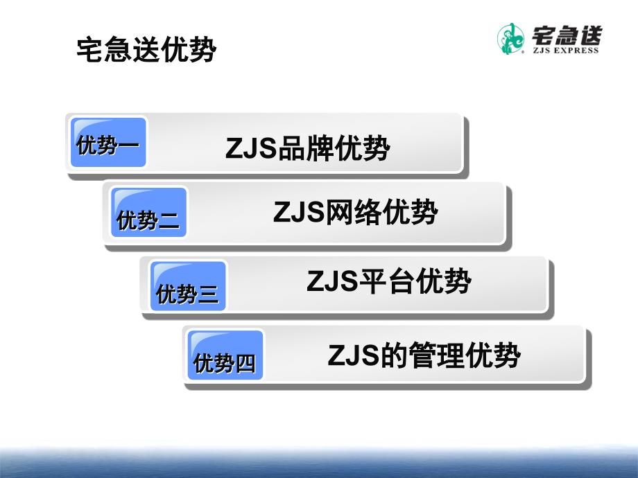 宅急送加盟商招募细则PPT课件_第4页