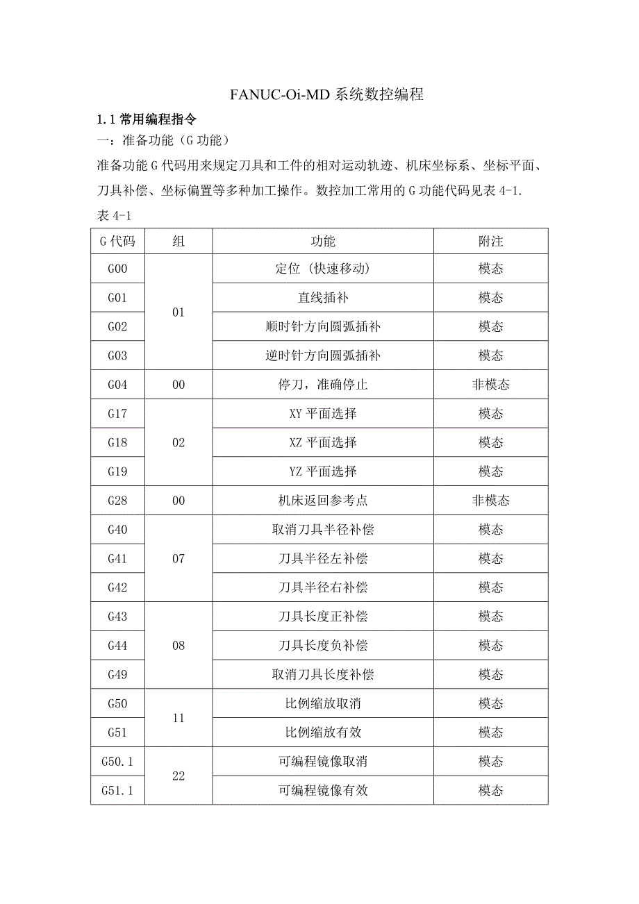 FANUC系统加工中心编程详解.doc_第1页