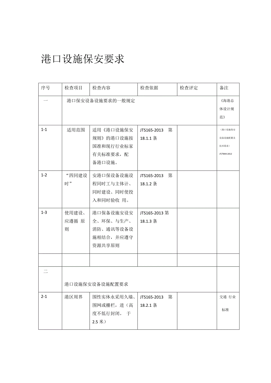 港口保安设备设施配置要求终讲解_第1页