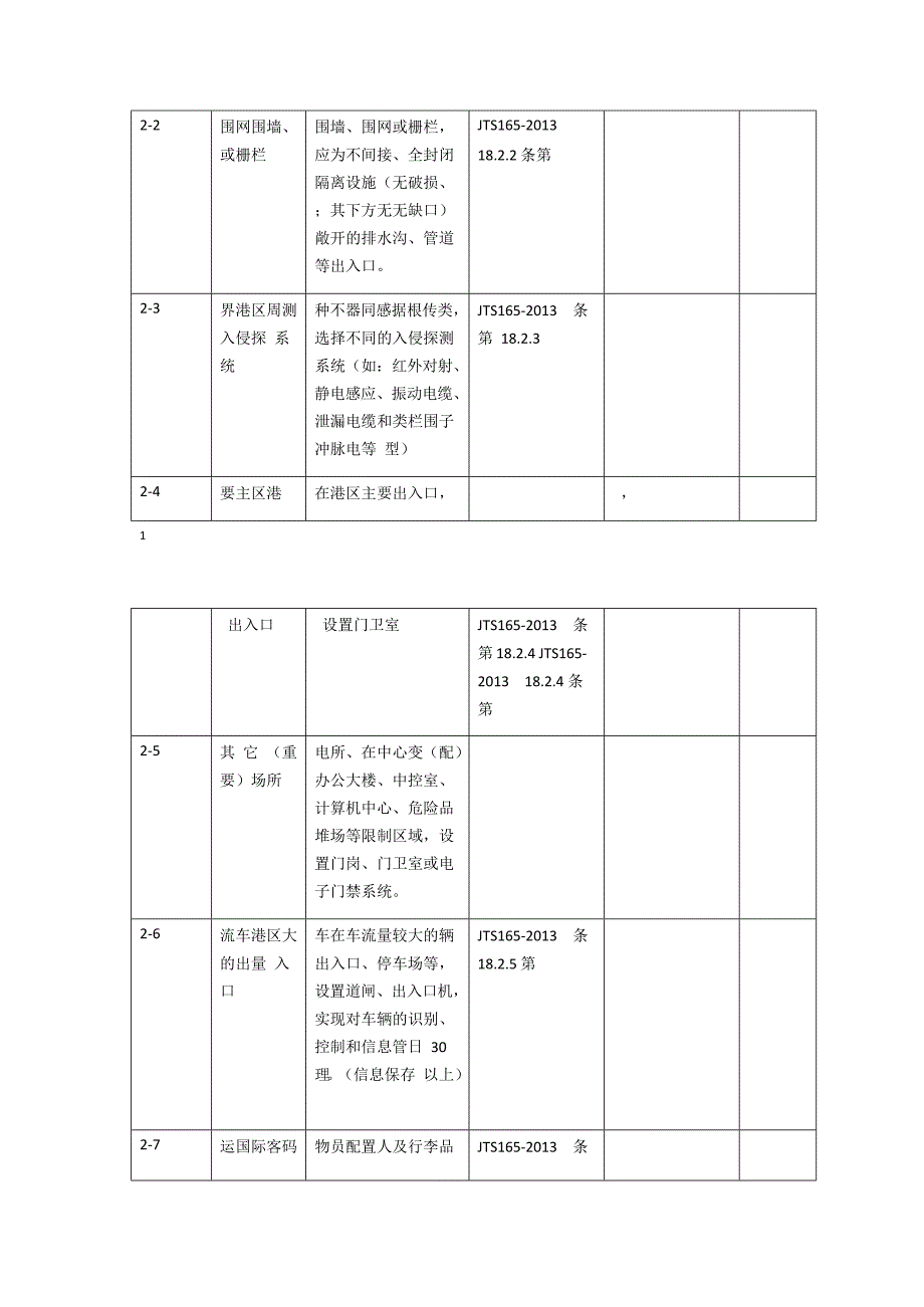 港口保安设备设施配置要求终讲解_第2页