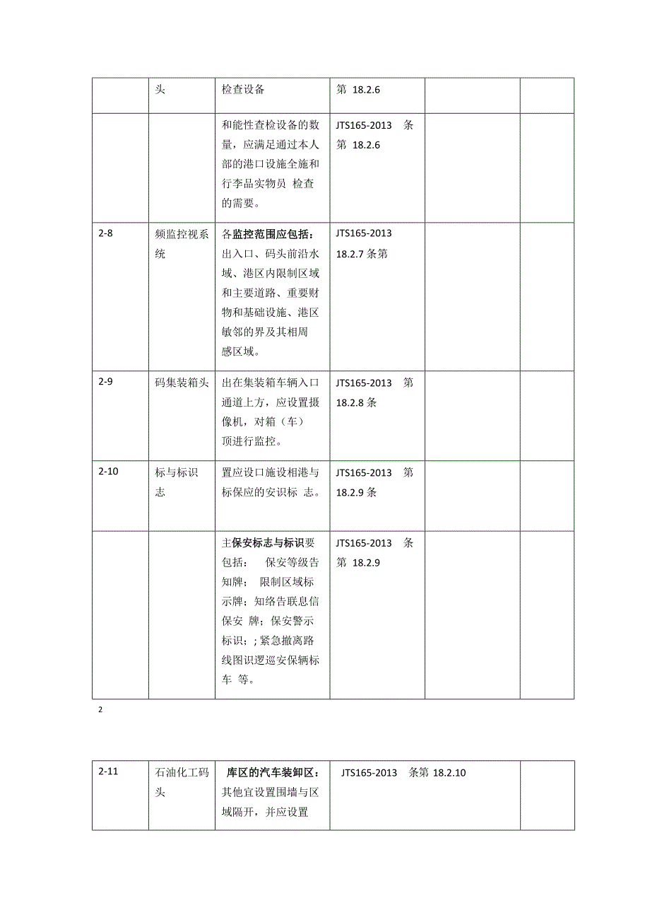 港口保安设备设施配置要求终讲解_第3页