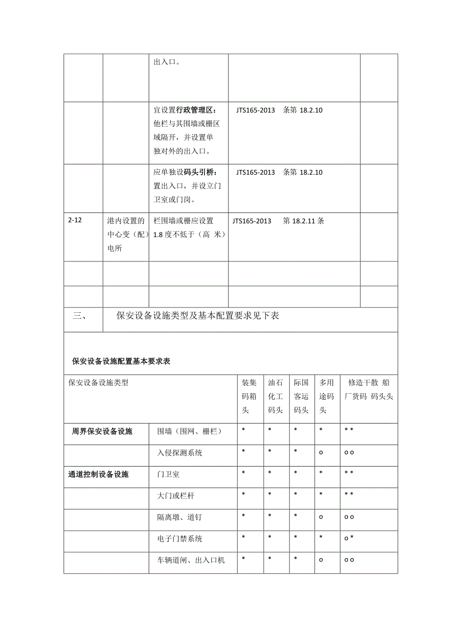 港口保安设备设施配置要求终讲解_第4页