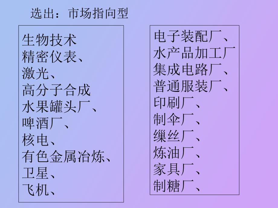 种指向型工业兰英_第4页