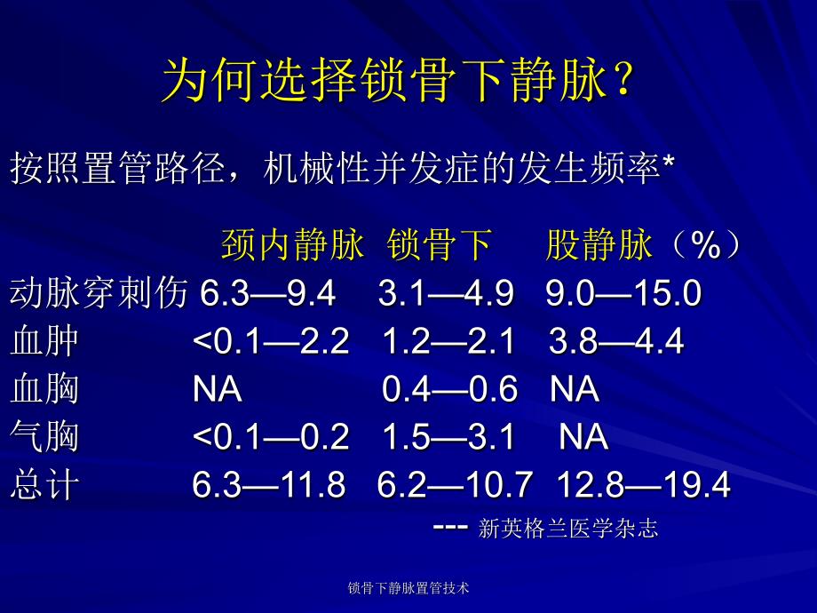 锁骨下静脉置管技术_第3页