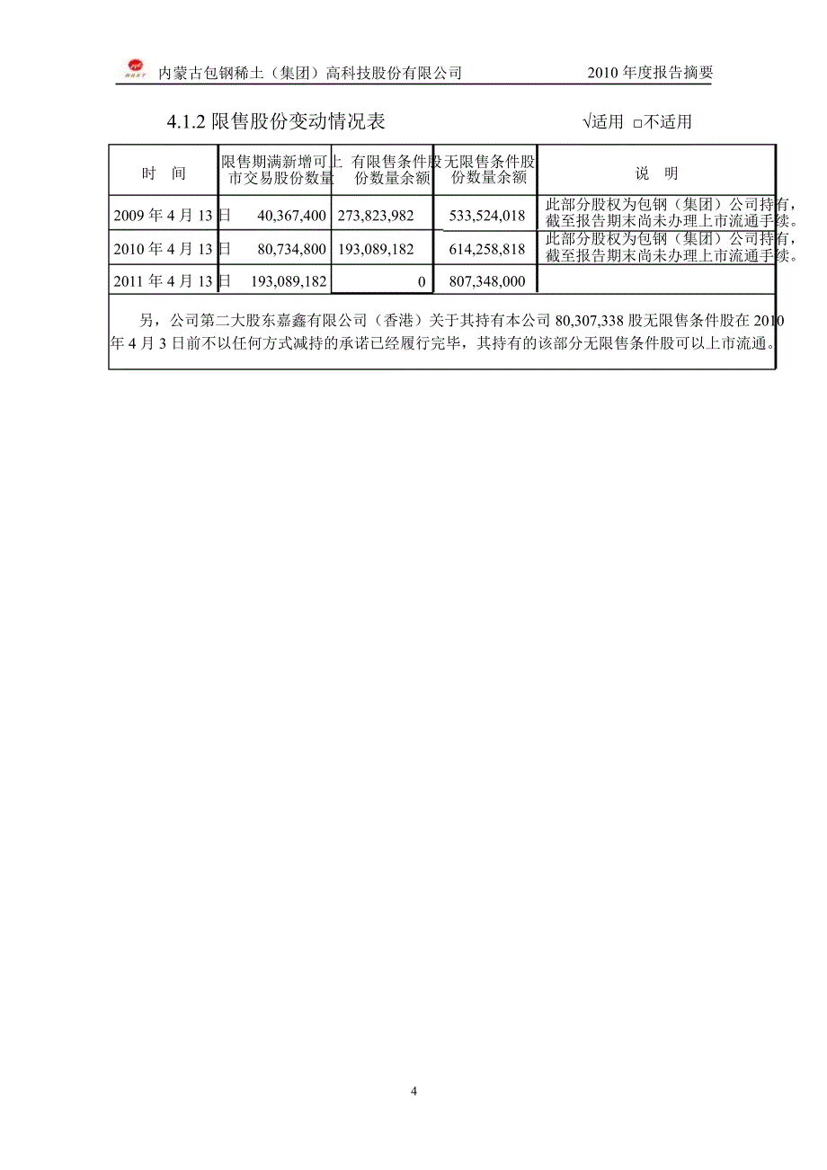 600111包钢稀土年报摘要_第4页