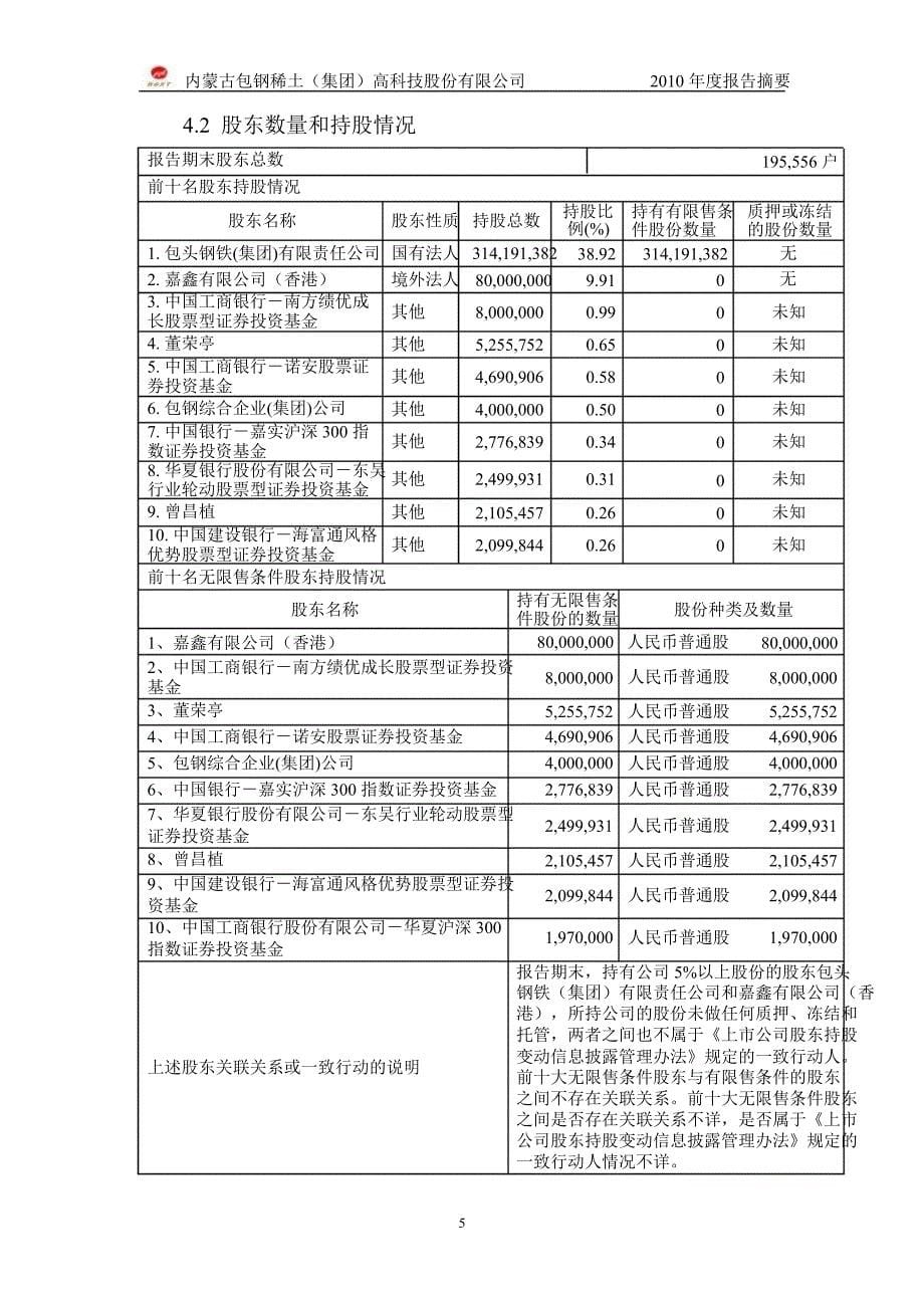 600111包钢稀土年报摘要_第5页