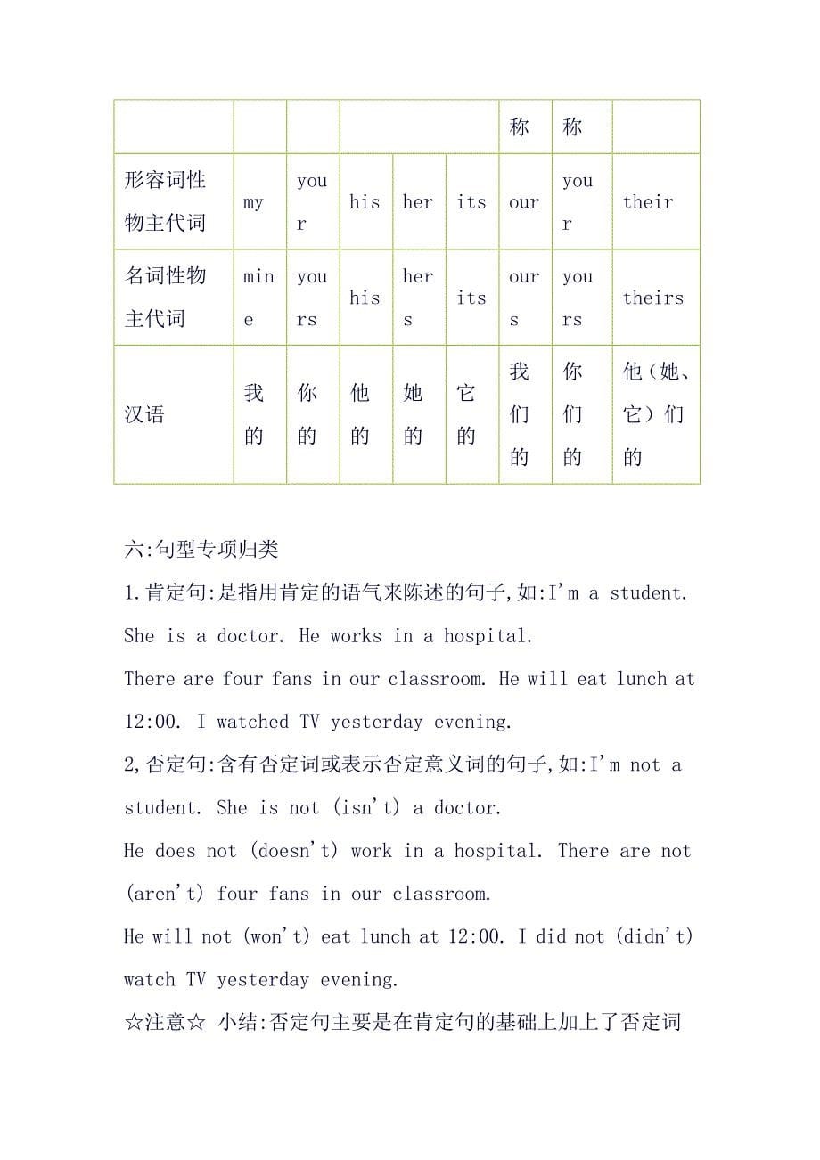 小学英语总复习资料.doc_第5页