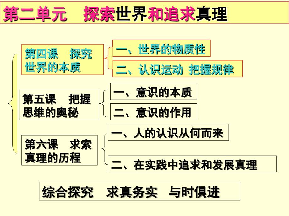 《探究世界的本质》第一轮复习课件_第3页