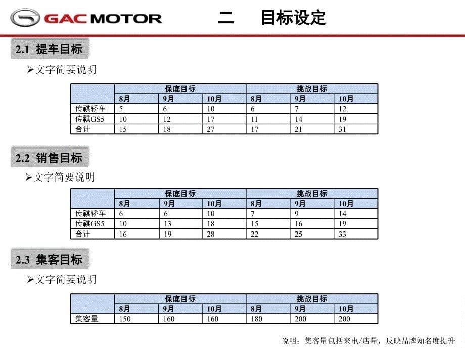 4S店开业三个月营销策略及工作计划_第5页