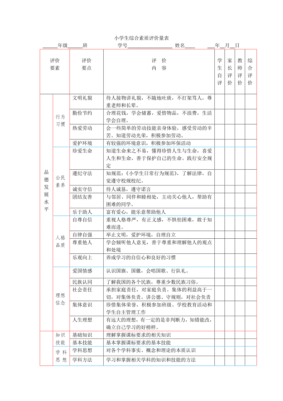 小学生综合素质评价量表_第1页