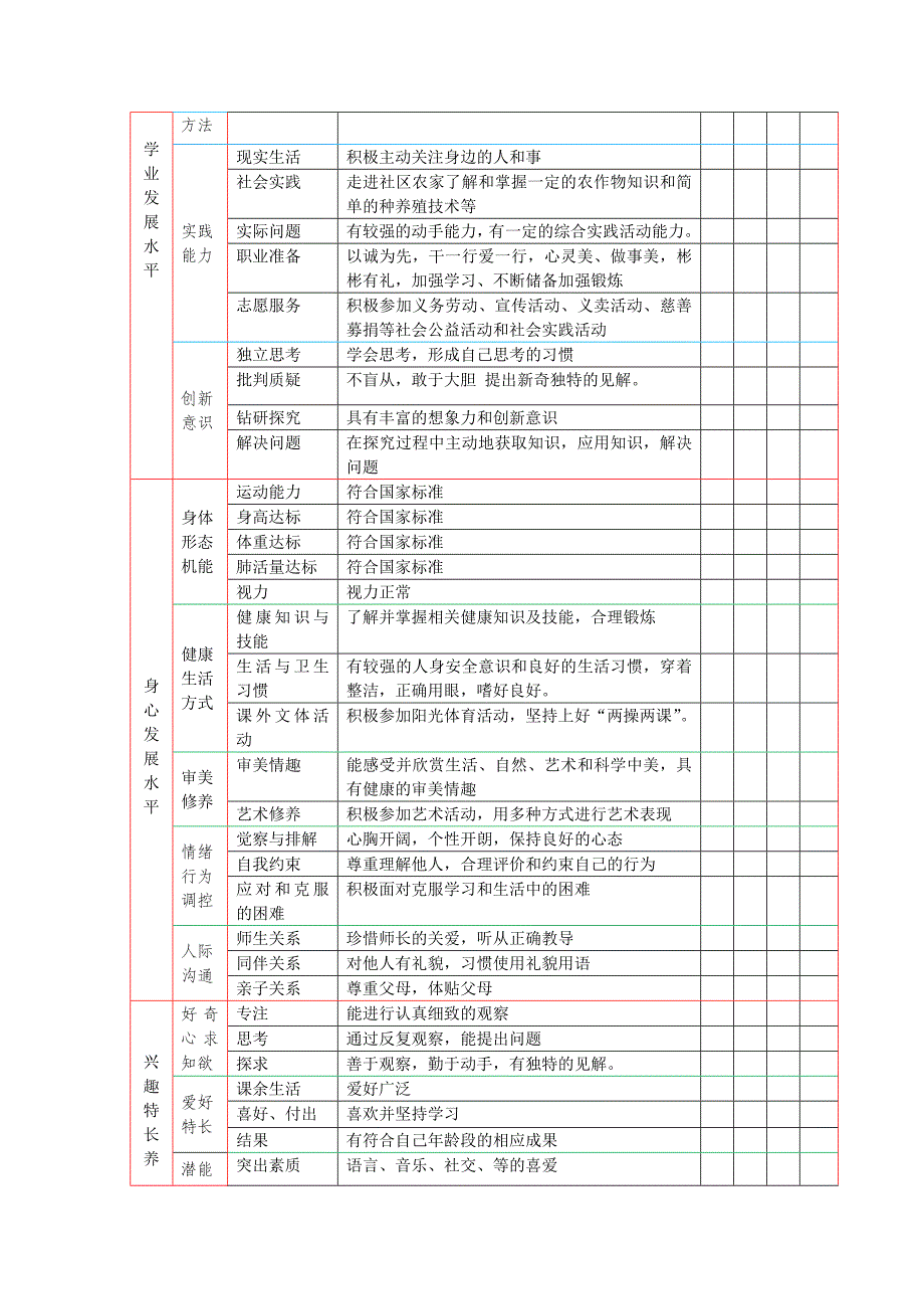 小学生综合素质评价量表_第2页