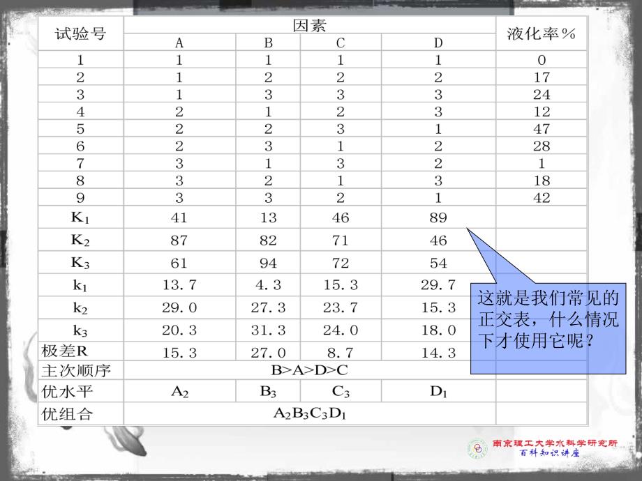 正交试验设计与应用_第2页